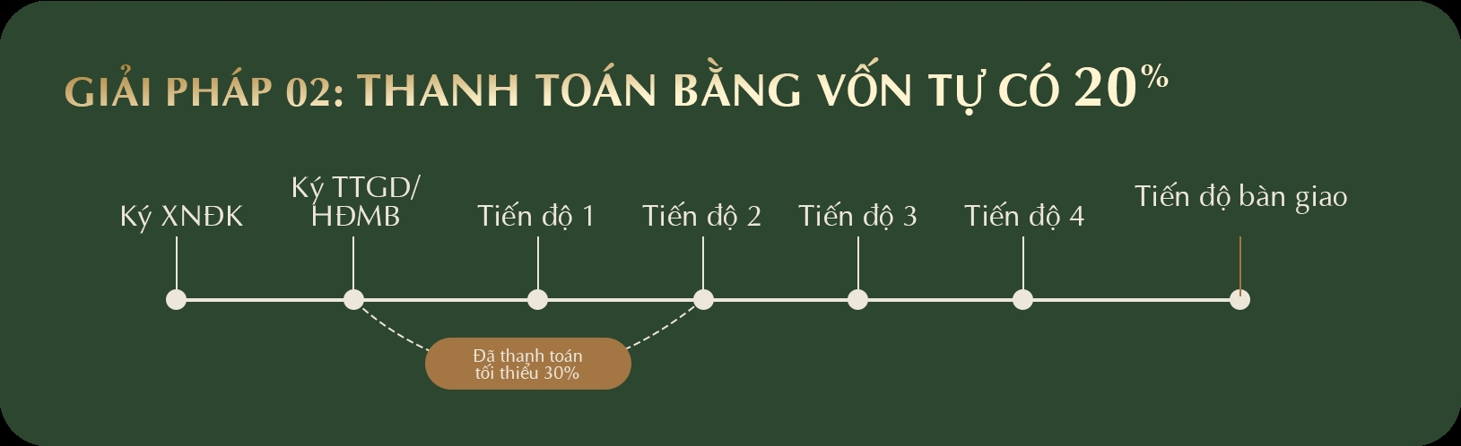 Giải pháp 02: Thanh toán bằng vốn tự có 20% - LUMIÈRE Series